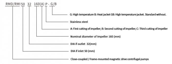 Magnetische Zentrifugalpumpe für Ammoniumhydroxid 6