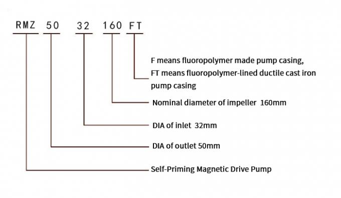 Selbstprimierende Magnetantriebszentrifugalpumpe 4
